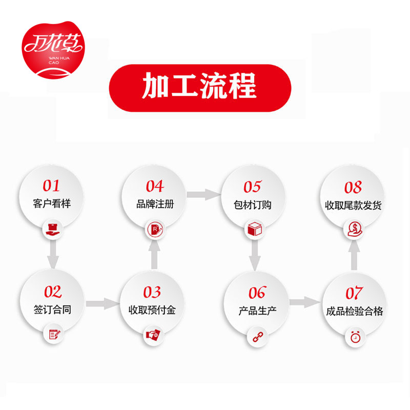 加工(gōng)流程.jpg